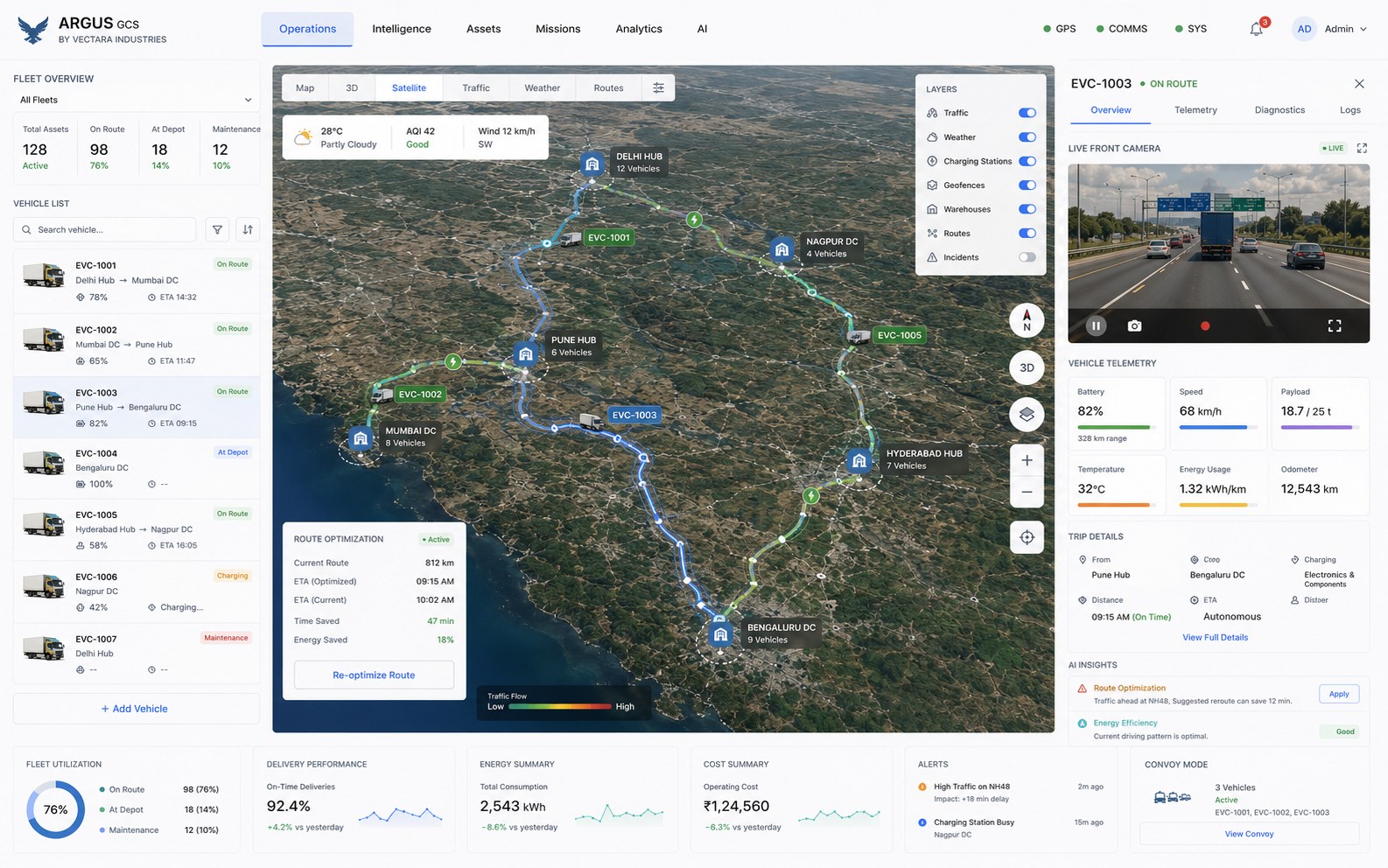ARGUS autonomous logistics console with a live delivery route network