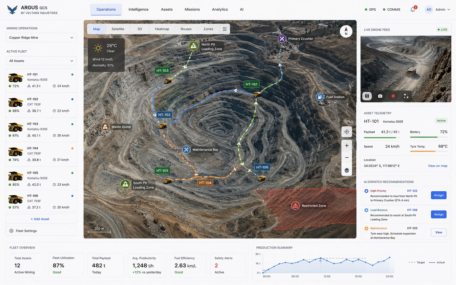 ARGUS mining operations console over an open-pit digital twin