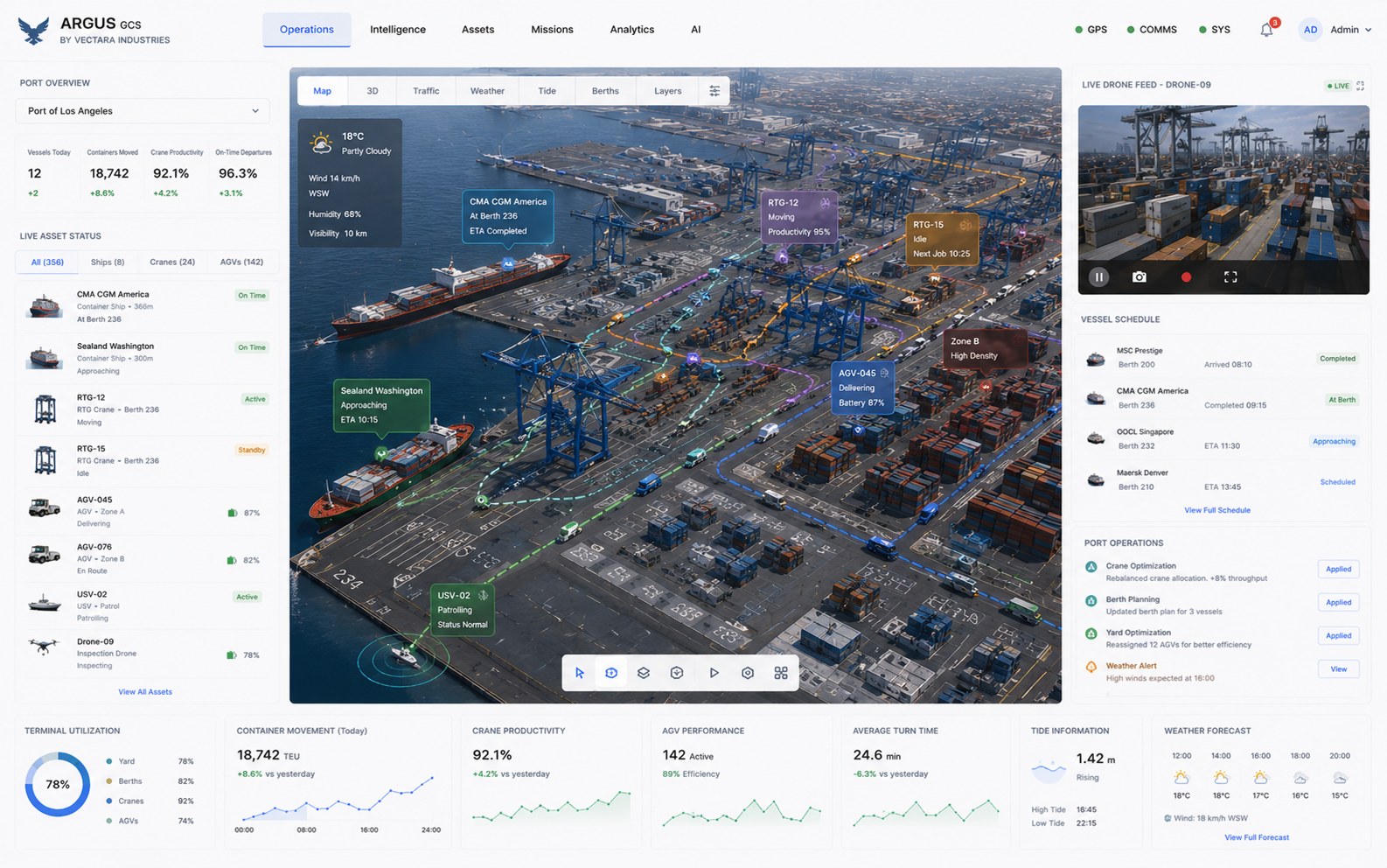 ARGUS smart ports console over a container terminal